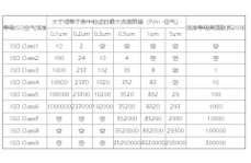 實驗室潔凈凈化要求